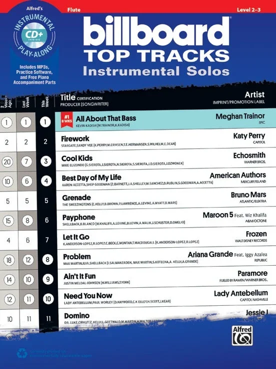 Billboard Top Tracks Instrumental Solos (Flute)