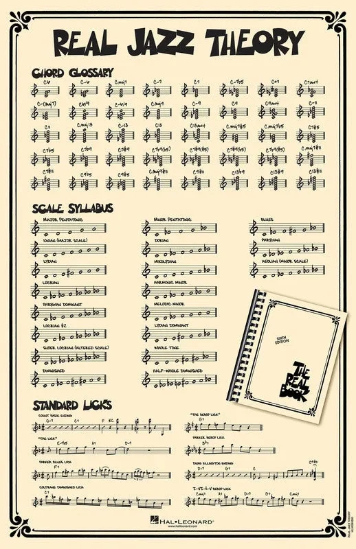 Real Jazz Theory Poster featuring Real Book Notation