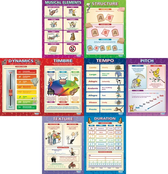Set of 8 Musical Elements Posters – Laminated